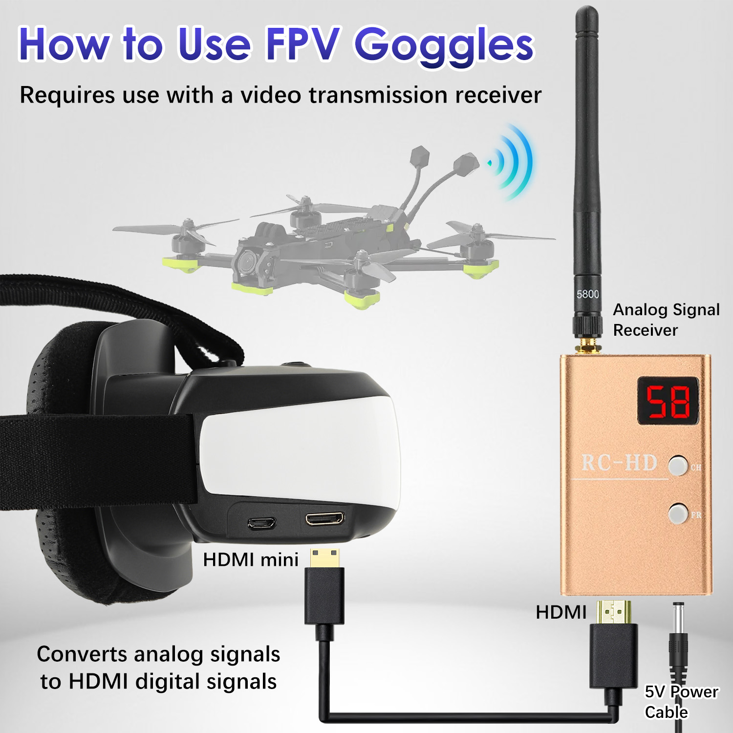FPV Goggles, Head-Mounted Disp - Fpv Drone Goggles ulasan dan harga